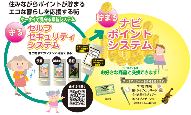 ナビポイントシステム