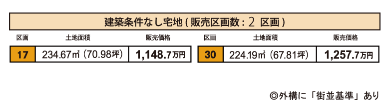 みのかも蜂屋の価格