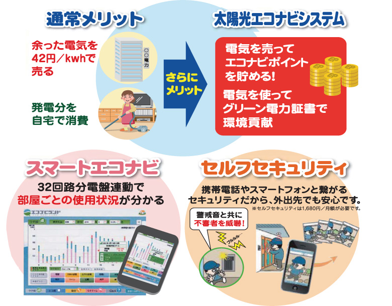 ナビポイントシステム