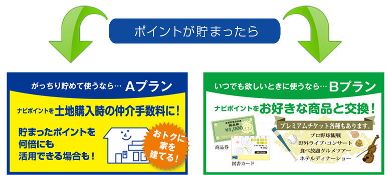 ポイントが貯まったら